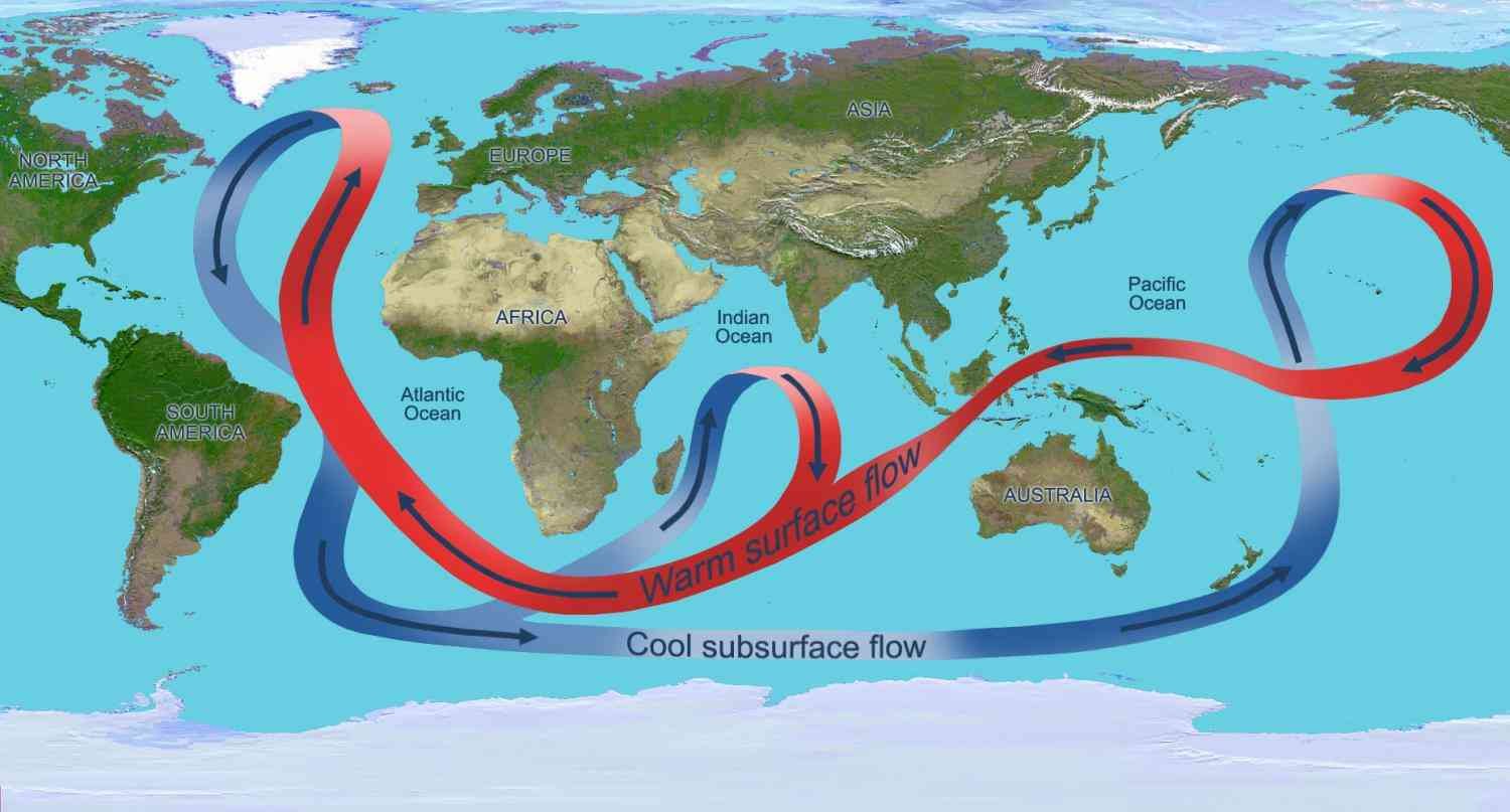 Ocean surface circulation influences global climate. Credit: Phys.org