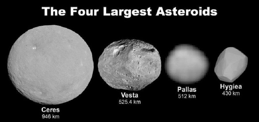 The Four largest Asteroids