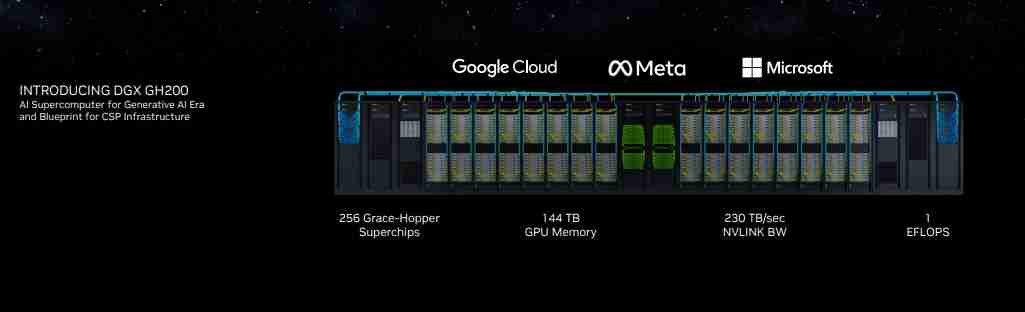 AI Infrastructure - NVIDIA GH200 Grace Hopper Superchip